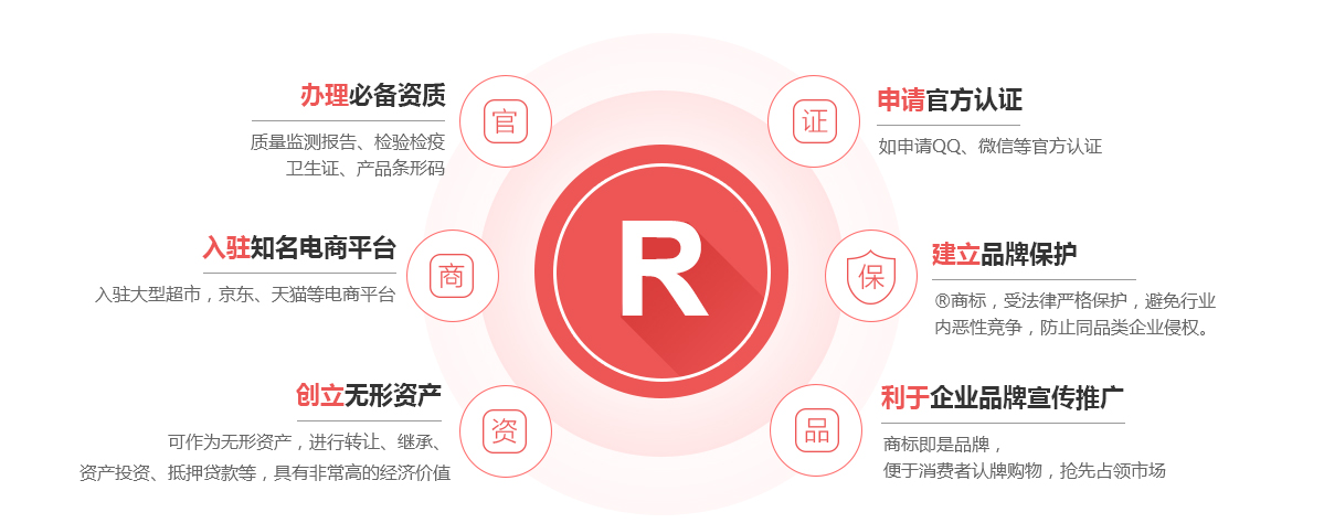 辰溪商标注册的作用